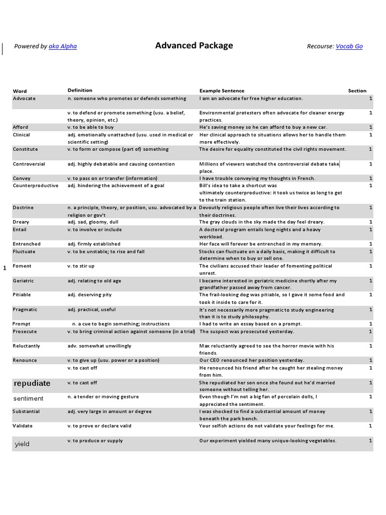 DSAT Vocab | PDF