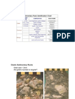 Sedimentary Rock Identification Chart: Texture