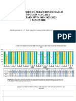 Evaluacion I Semestre 2023 Servicios de Salud