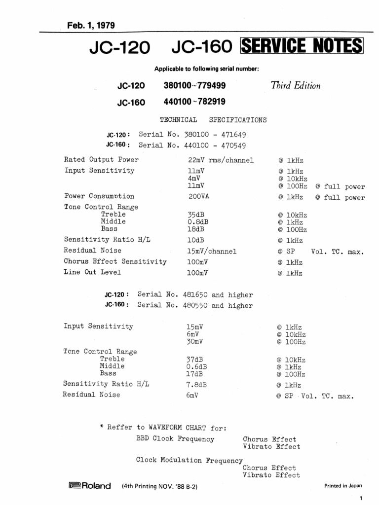 Roland JC120, JC160 (793) Jazz Chorus Service Manual PDF