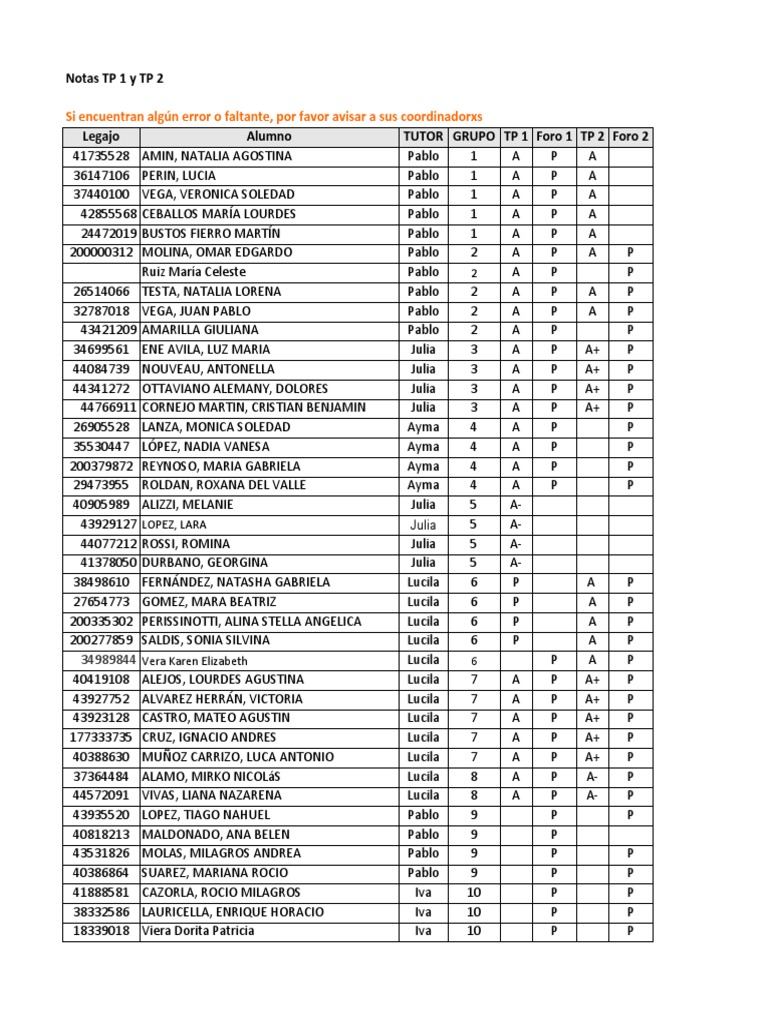 Notas TP 1 y 2 | PDF