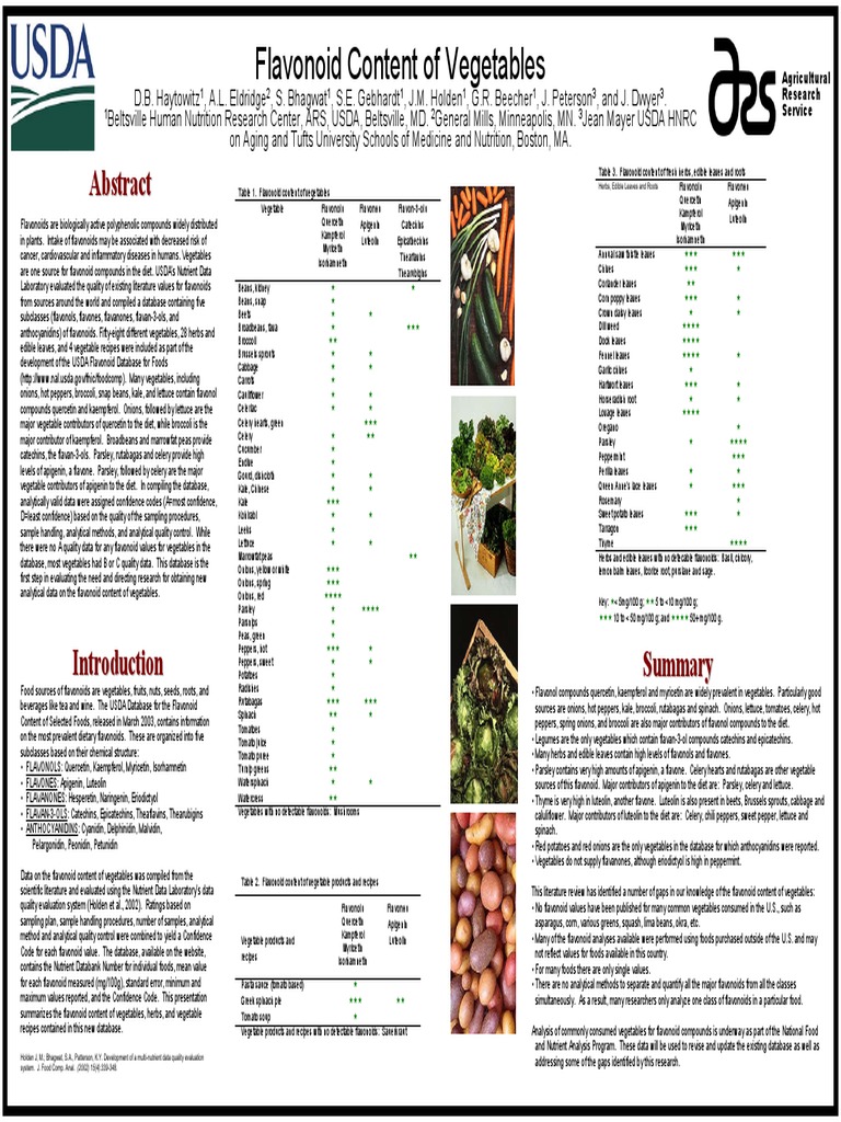 Flavonoids Contents of Vegetables PDF