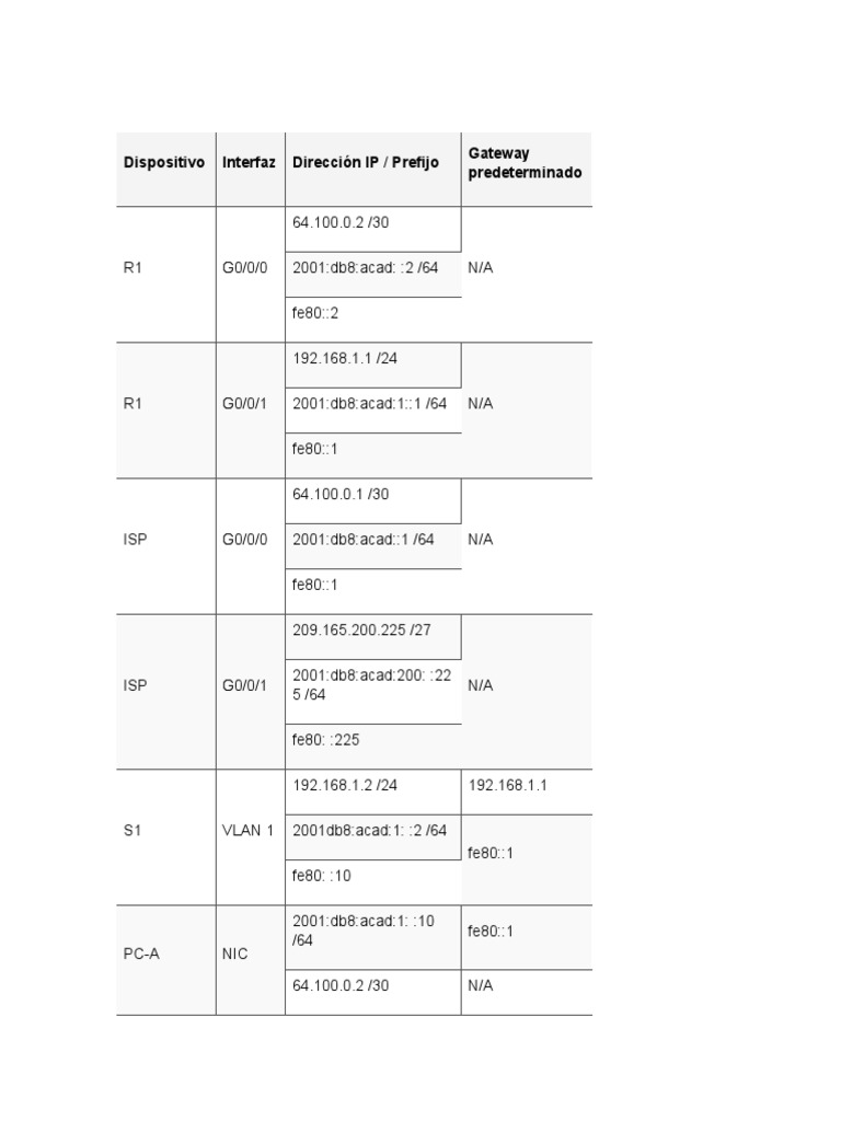 Packet Tracer 13.1.3 Answers