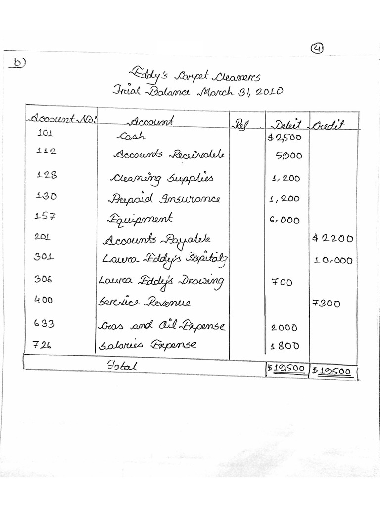 Eddy's Carpet Cleaners Trial Balance PDF