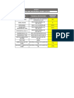 Lubricant Capacities