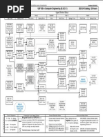 Flowchart BSCP