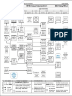 Flowchart BSCP