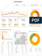 (New) Google Analytics Audience Overview - 25-01-2023, 09 58