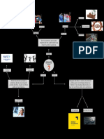 Mapa Mental, Derecho Procesal. Andres Rodriguez