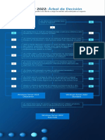 Windows Server 2022 Árbol de Decisión