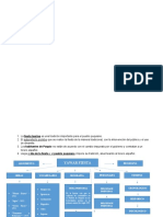 Mapa Conceptual