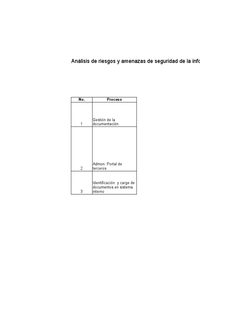 Matriz Del Analisis de Riesgos | PDF | Informática | Tecnologías de la ...
