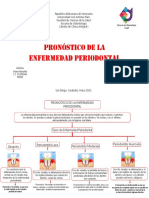 Pronostico de La Enf. Periodontal Maria Manzilla