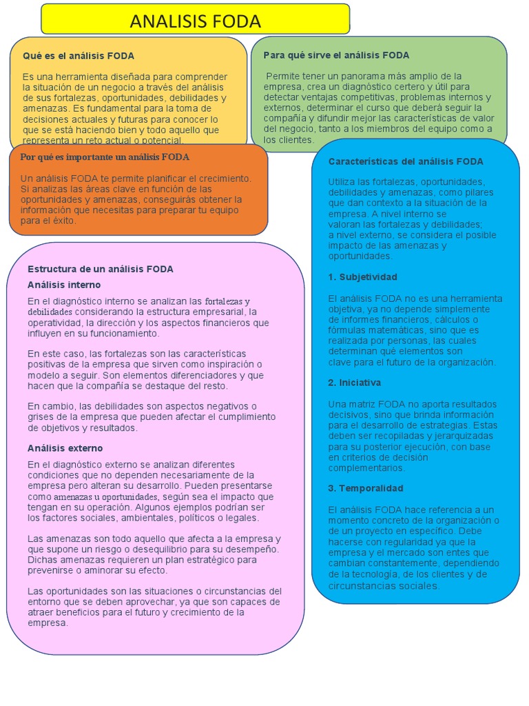 Guía del Análisis FODA Empresarial | PDF | Análisis FODA | Business