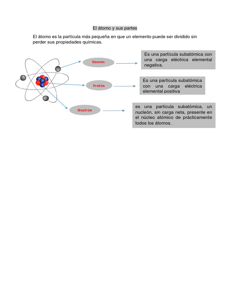 Partes del átomo: electrones, protones y neutrones | PDF