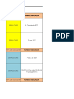 Indicadores Del SG-SST
