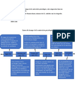 Linea de Tiempo de La Entrevista