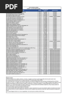 Base de Datos de Tablas Dinámicas (Evaluacion) | PDF