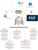 Mapa Mental y Conceptual