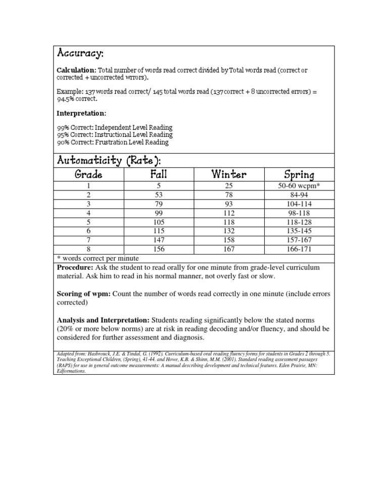 Hasbrouck And Tindal Reading Fluency Chart