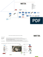 Matriz Ambiental Autorentas - Actualizada ISO 140012015 version 2 2020