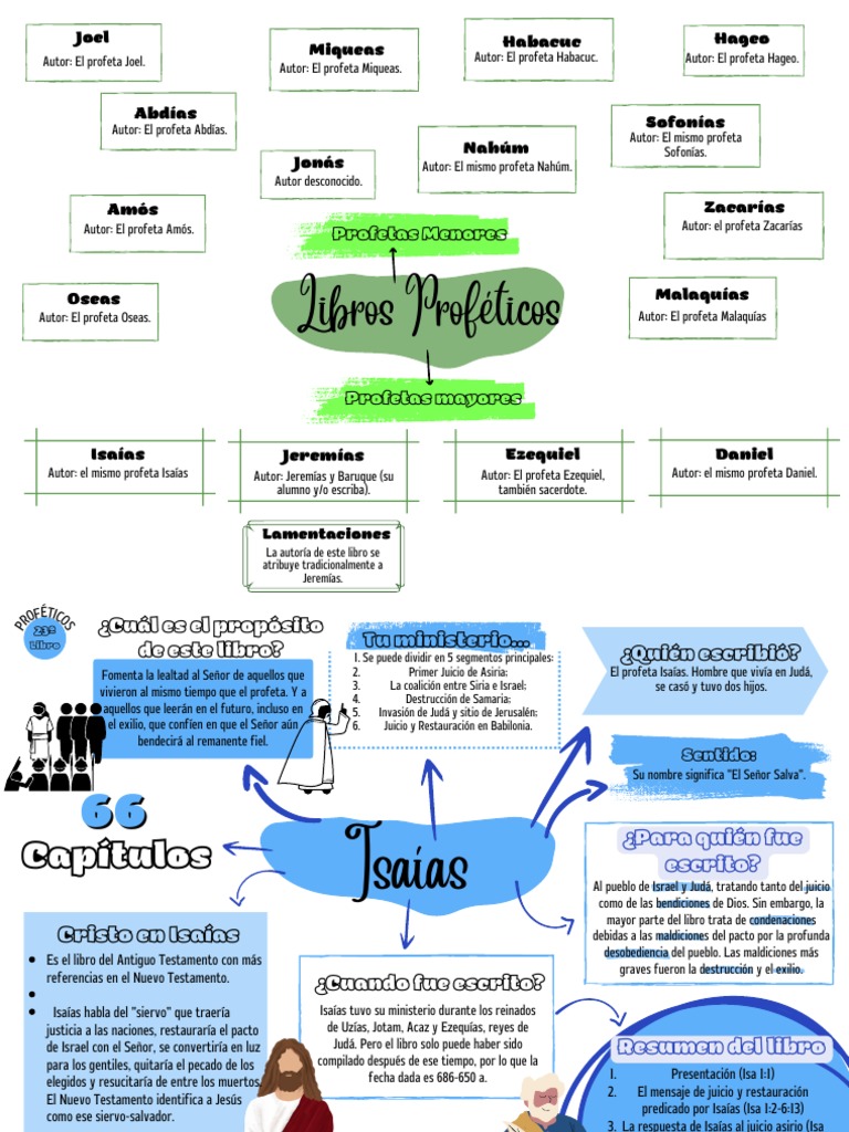 Libros Proféticos del Antiguo Testamento | PDF