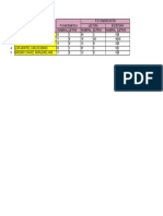 RESULTADOS - EVALUACIÓN DIAGNÓSTICA 5°