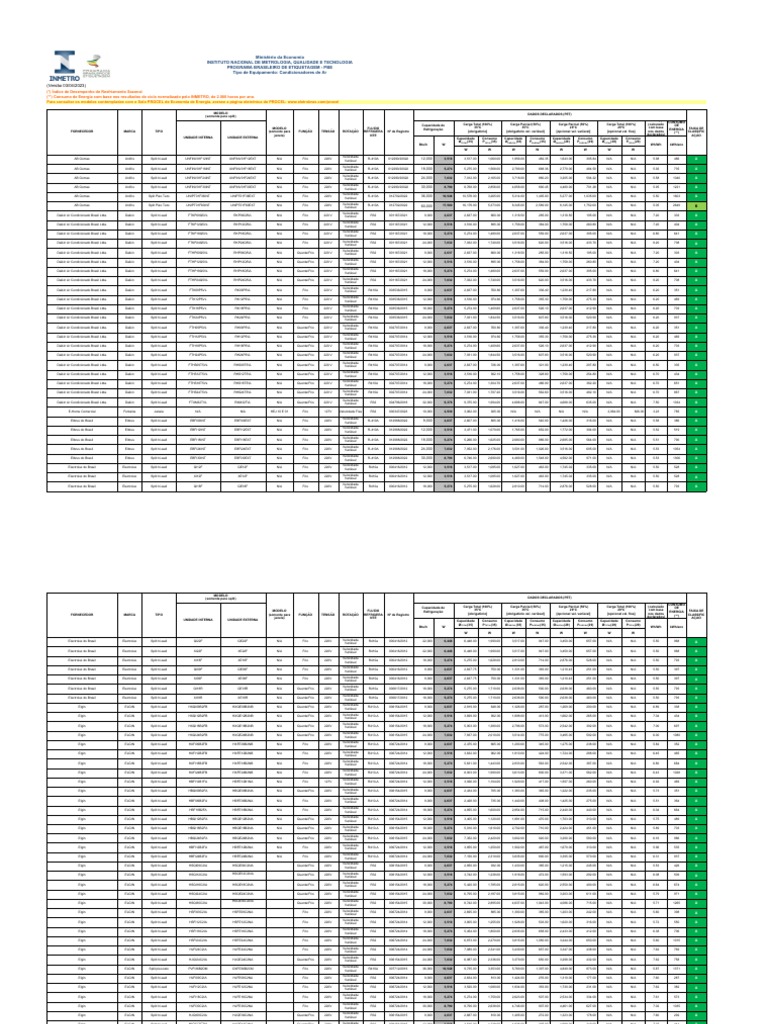 Condicionadores de Ar Indices Novos IDRS 20230403 PDF