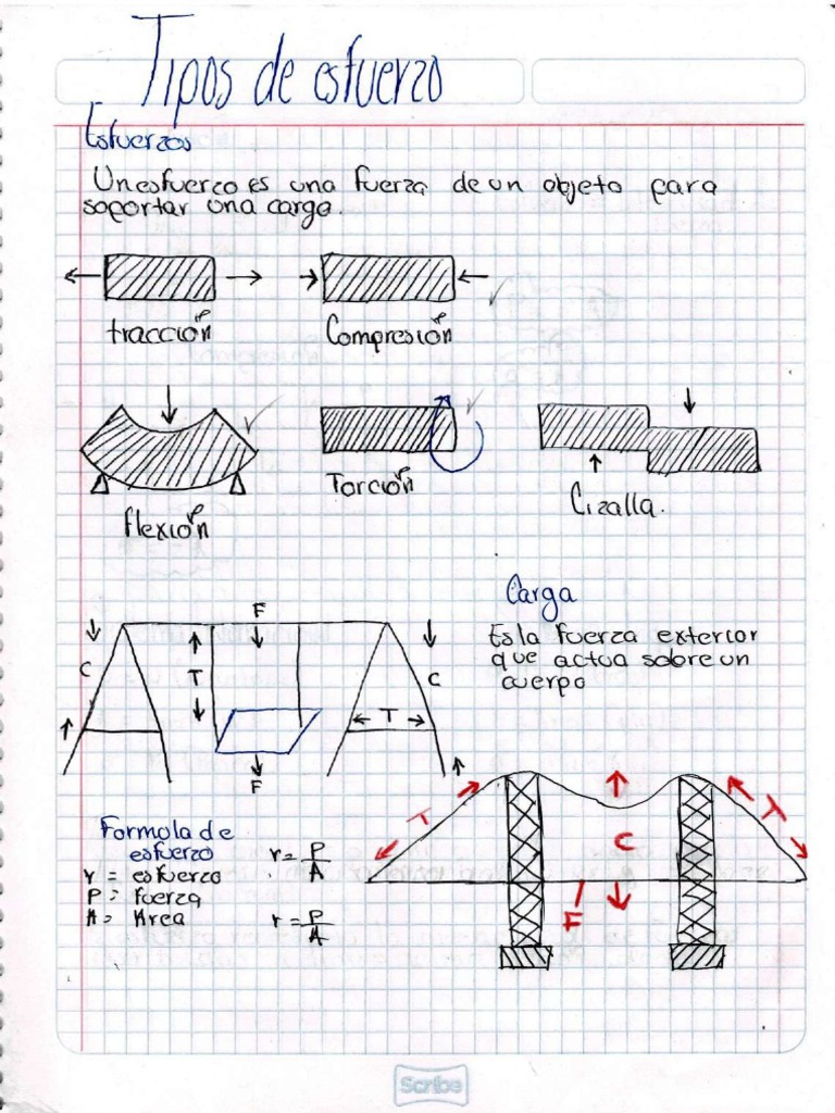4 Tipos De Esfuerzos Pdf