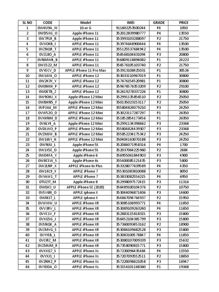 Mobile Phone Inventory List | PDF