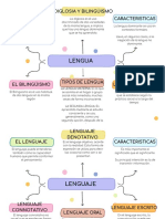 Mapa Conceptual Lluvia de Ideas Doodle A Mano Multicolor