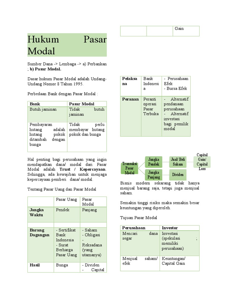 Hukum Pasar Modal Pdf