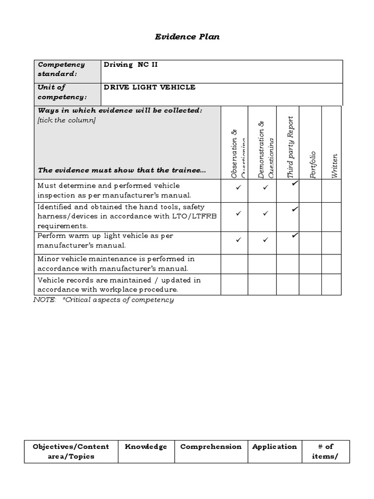 Driving NC II Institutional Assessment Guide | PDF | Business