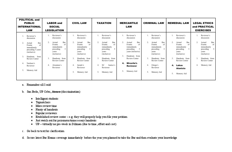 Comprehensive Bar Exam Review Guide | PDF | Foreign Language Studies