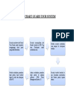 Flowchart Guard Tour System