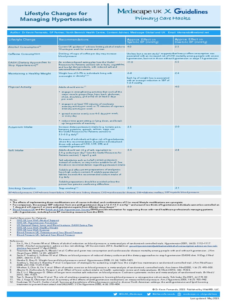 Lifestyle Changes For Managing Hypertension Pdf