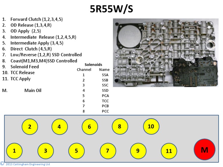 Solenoids: Channel Name 1 SSA 2 SSB 3 SSC 4 SSD 5 PCA 6 TCC 7 PCB 8 PCC ...