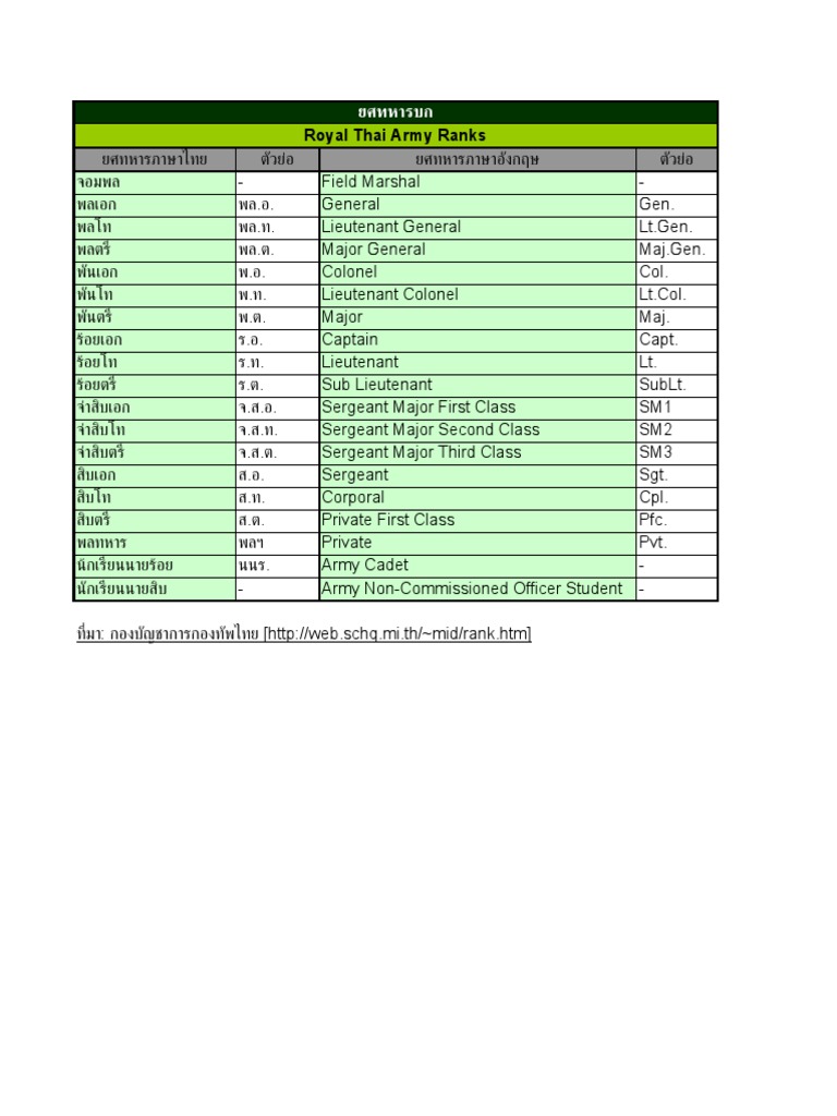 Military Rank | PDF