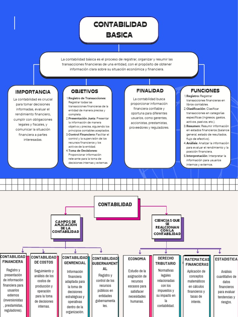 Contabilidad Basica | PDF