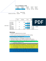 Fedwatch Calculation Examples