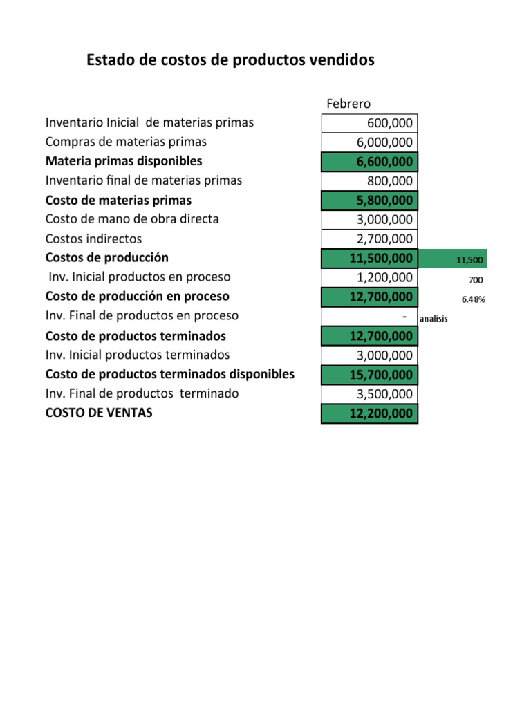 Registro Costos | PDF | Estado de resultados | Inventario
