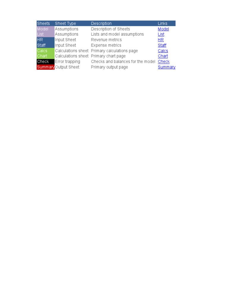 Excel Dashboard Templates 01 | PDF