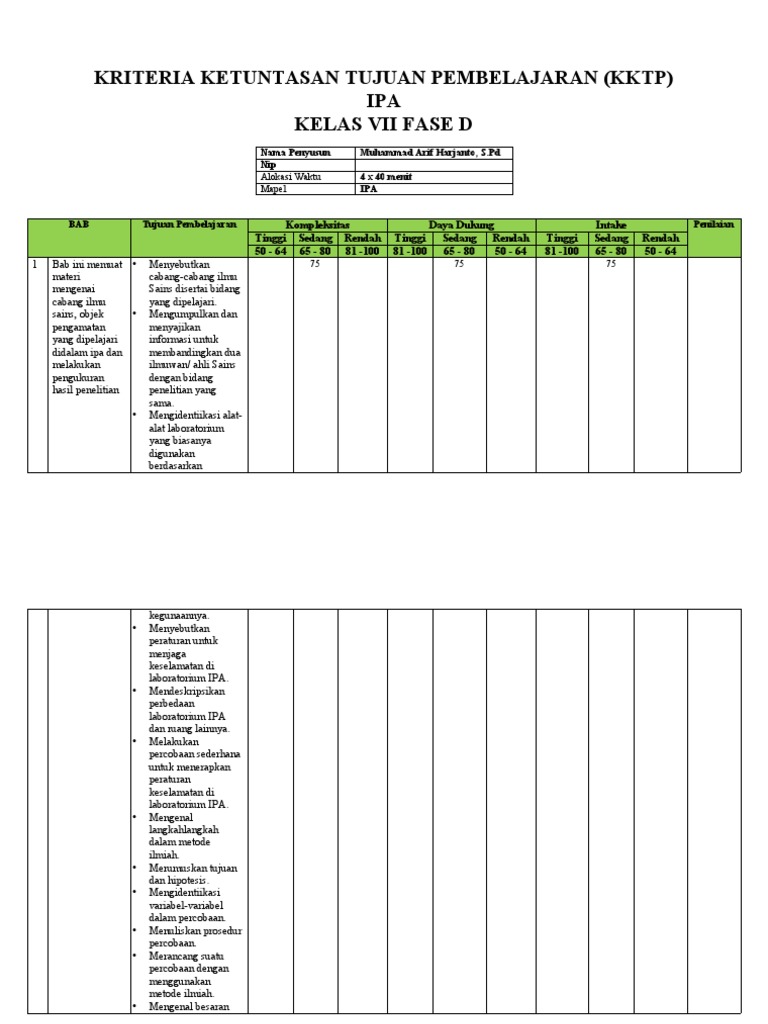 Kriteria ketuntasan tujuan pembelajaran pdf