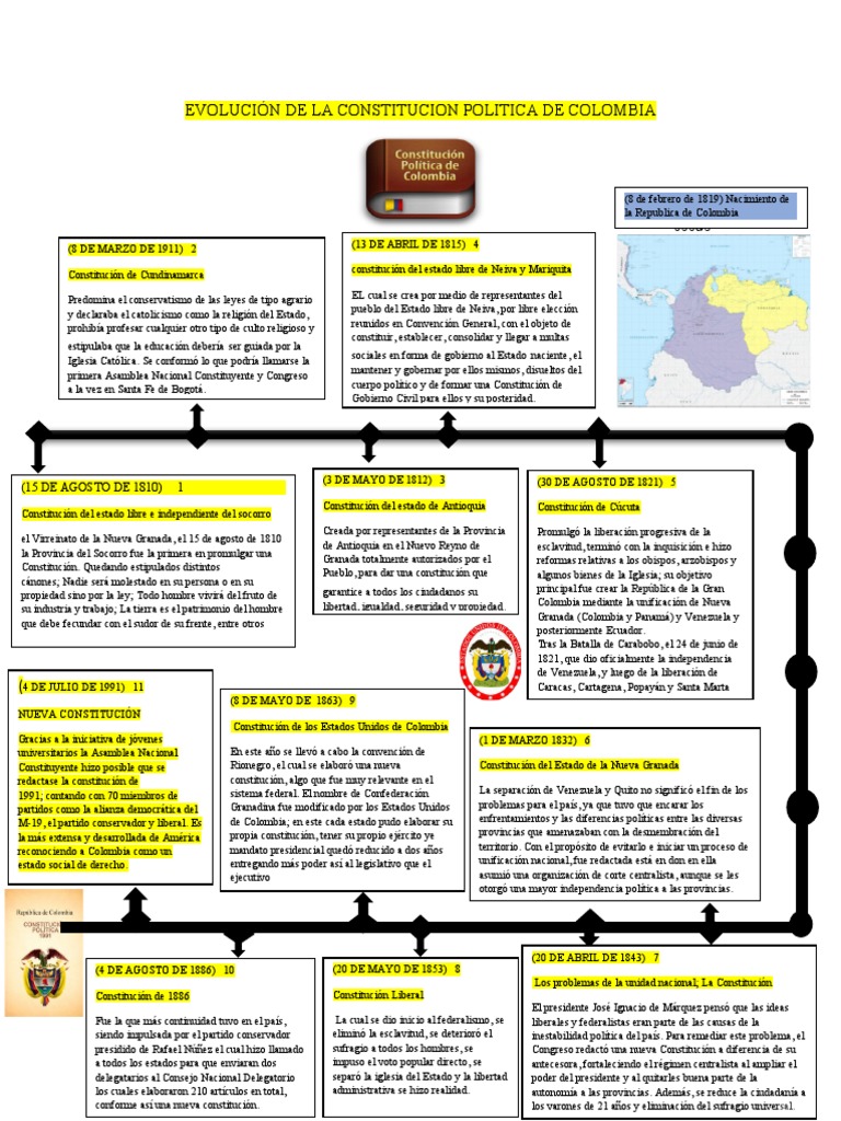 Evolución de la Constitución en Colombia | PDF