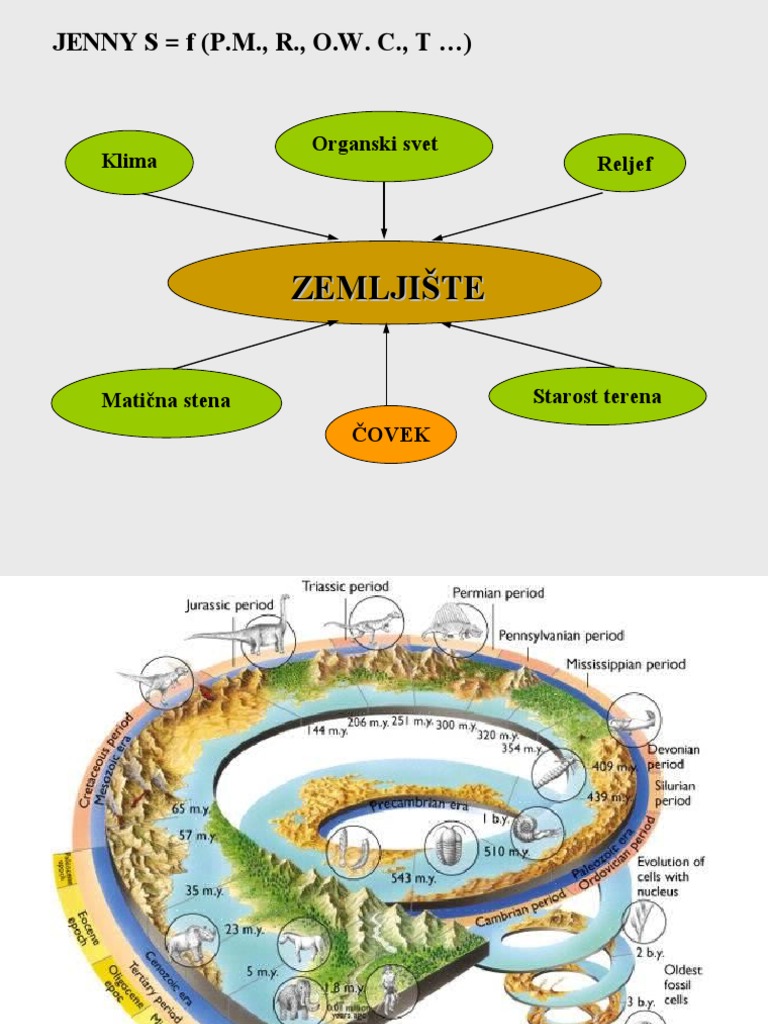 Geoloska Osnova Vojvodine PDF