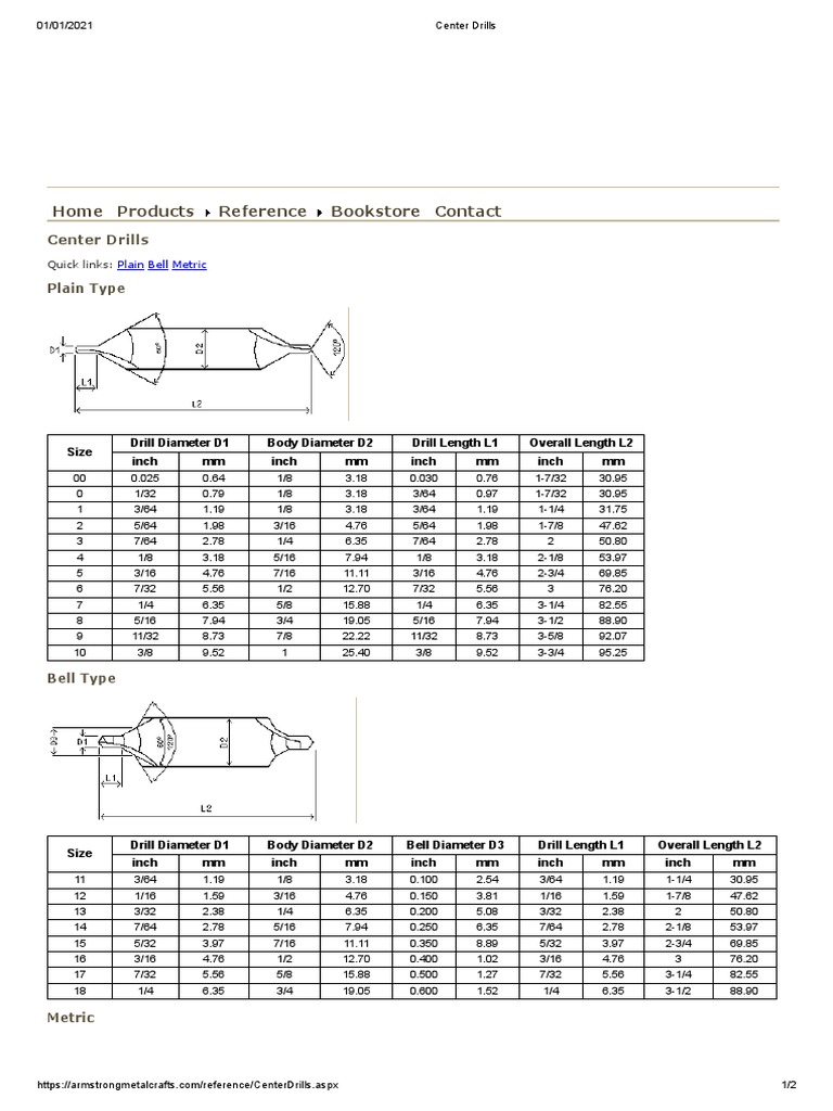 Center Drills | PDF