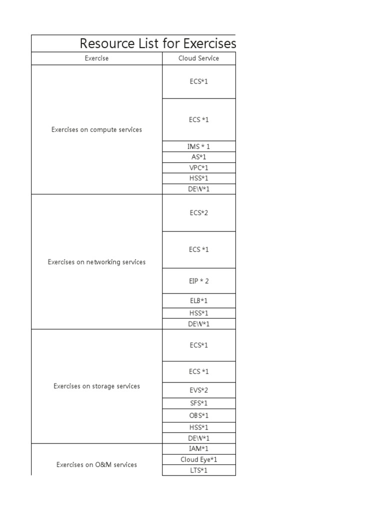 HCIACloud Service V3.0 Lab Equipment List PDF Computing Platforms