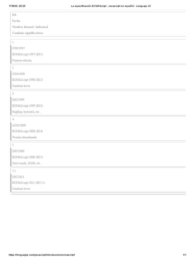 La especificaci n ecmascript javascript en espa ol lenguaje js