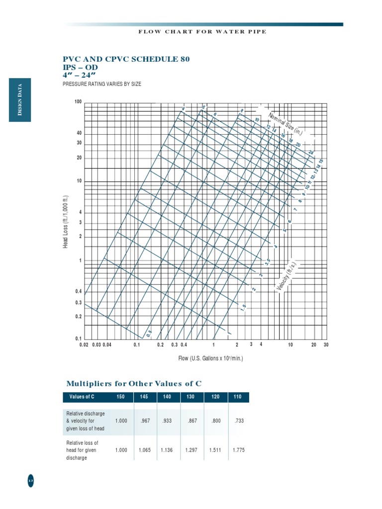 PVC Schedule 80 4 24 | PDF