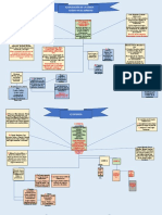 Mapa Conceptual